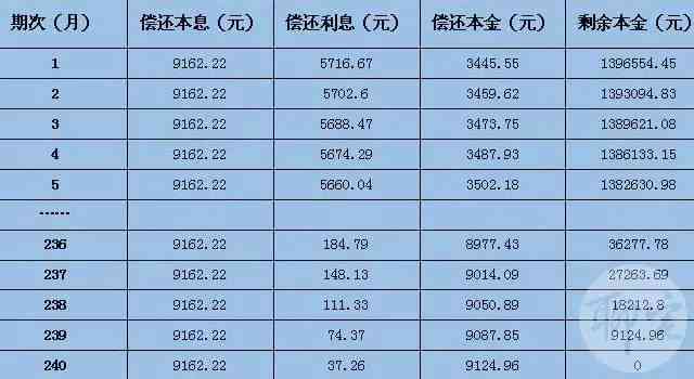 十万三年利息详细计算：用户必看，全面了解贷款成本