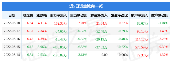 光大银行卡逾期半个月会有什么后果？是否会被封卡？如何解决逾期问题？