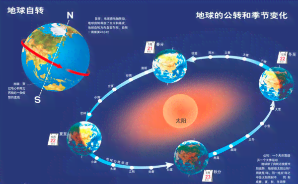 玉石晒太阳的更佳时间：科学指南与实践建议