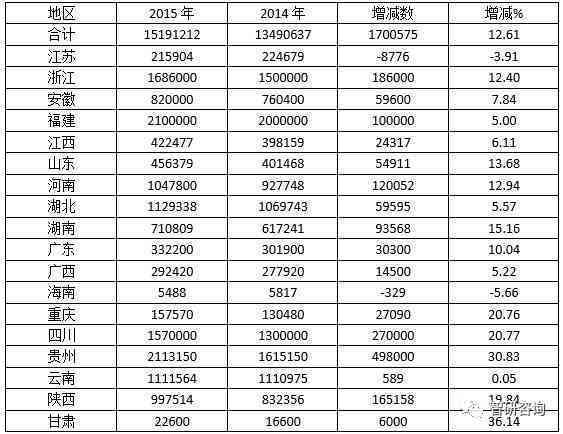 老普洱茶爆款榜单最新