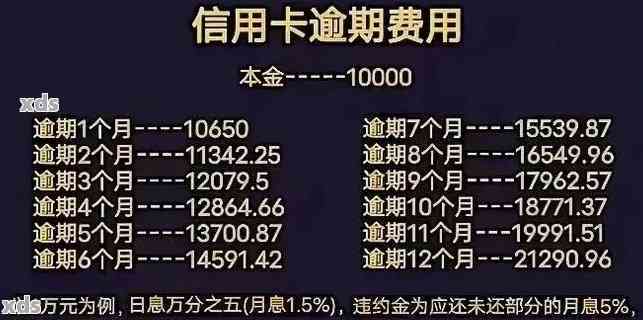 如何有效管理多张信用卡逾期，确保能及时还清一张？