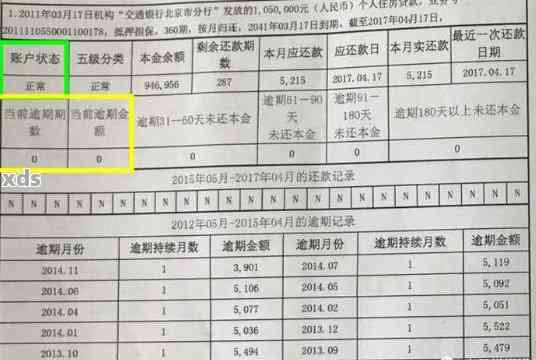 '2017年信用卡逾期已经还清两年后能否再次贷款？'