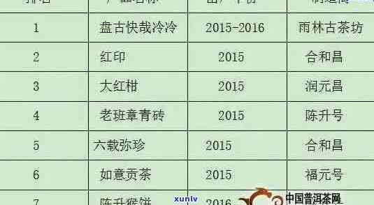 普洱茶单个包装价格及购买渠道全面解析：一篇文章带你了解所有相关信息