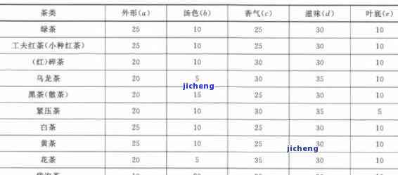 普洱茶评测报告及分析：推荐优质