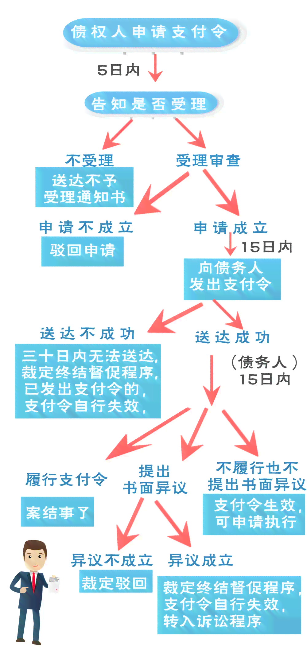 全面了解法务协商还款流程：从申请到执行详细指南