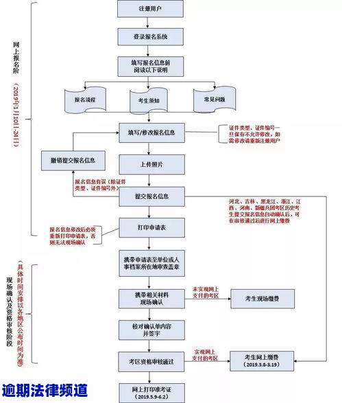 全面了解法务协商还款流程：从申请到执行详细指南