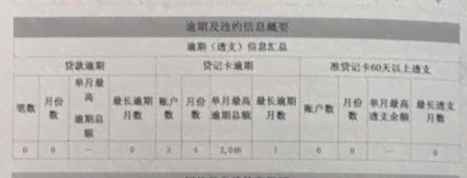 信用卡逾期记录是否会影响房贷批准？如何解决逾期问题以确保顺利办理房贷？