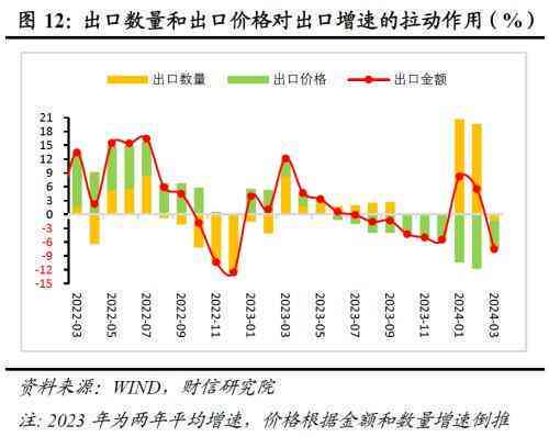 光绪年间普洱茶的价格及市场行情解析：探究历价格走势与影响因素