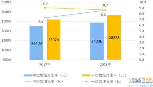 光绪年间普洱茶的价格及市场行情解析：探究历价格走势与影响因素