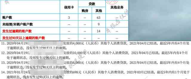 逾期协商还款后是否影响记录？了解详细情况并解决问题！