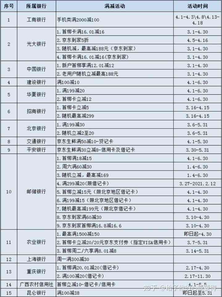 2021大额信用卡：额度、好处与申请条件全解析