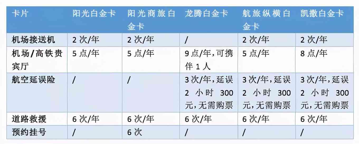 2021大额信用卡：额度、好处与申请条件全解析