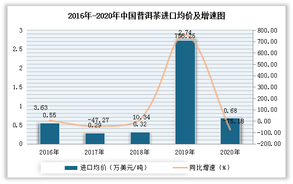 昔归普洱茶生茶市场价格分析与趋势预测