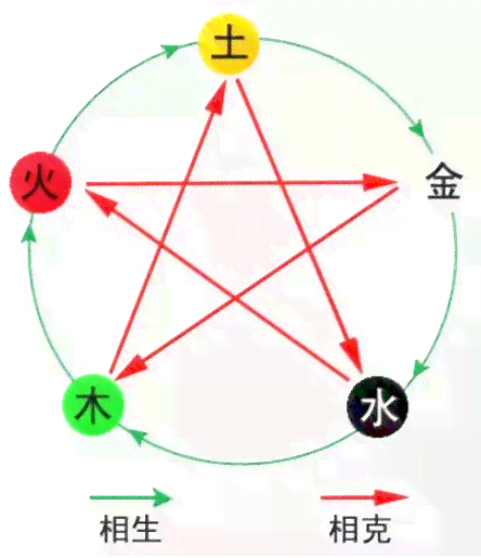 喜用神为火佩戴玉可以吗？探讨五行学说的适用性与实践