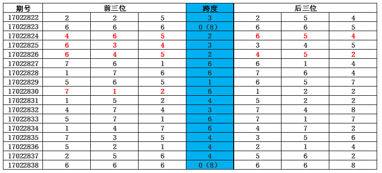 3000分36期每月还多少