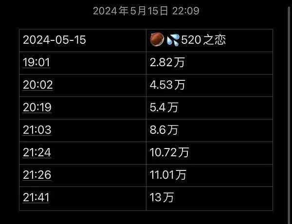 3000分36期每月还多少