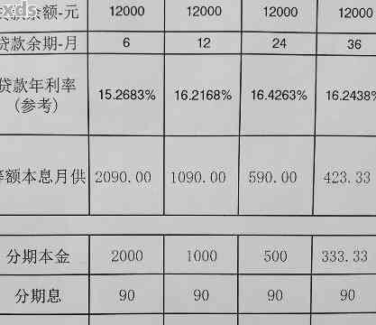 3000分36期每月还多少