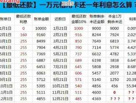 3000分36期每月还多少