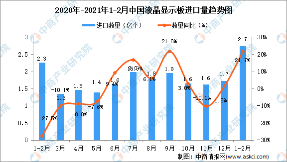 全国逾期情况2021最新数据统计及分析