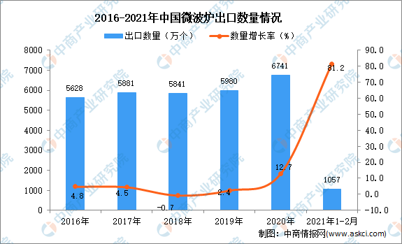 全国逾期情况2021最新数据统计及分析