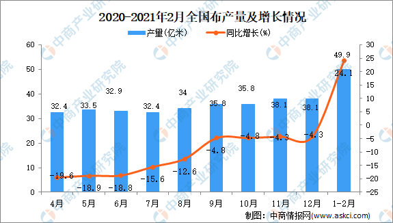 全国逾期情况2021最新数据统计及分析