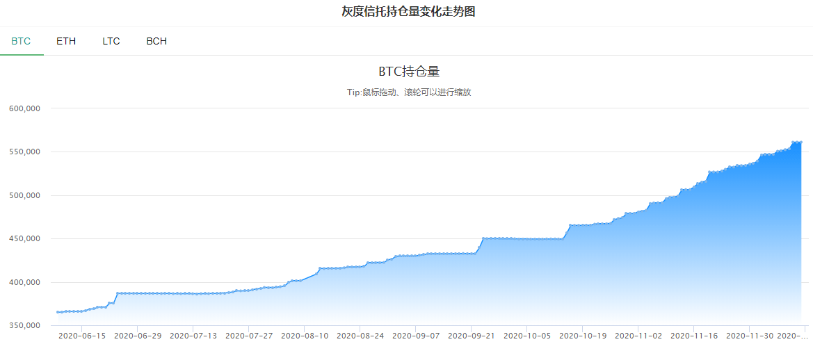 比特币与普通人的关系：如何影响我们的经济生活？