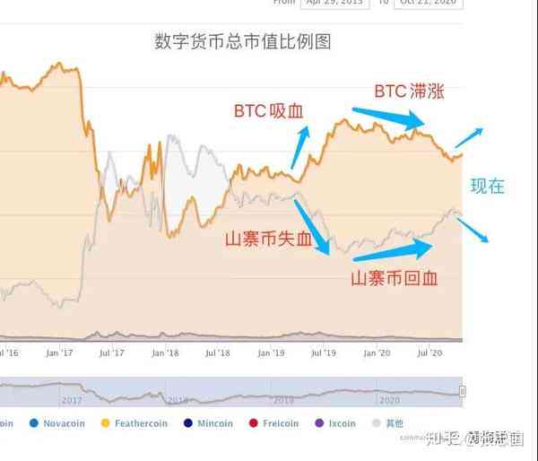 比特币和普洱茶的关系