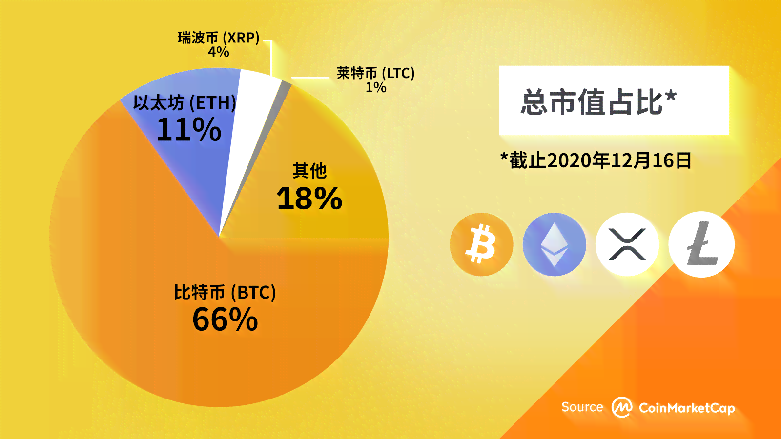 比特币和普洱茶的关系