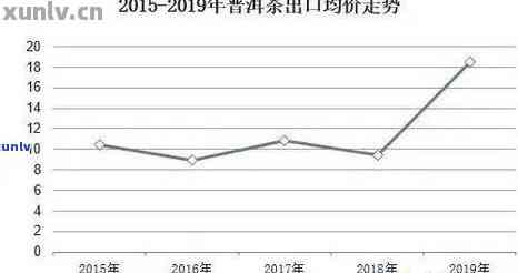 普洱茶库存量全球之一：深入了解中国茶叶市场的现状和趋势