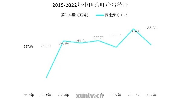 中国普洱茶库存量排名