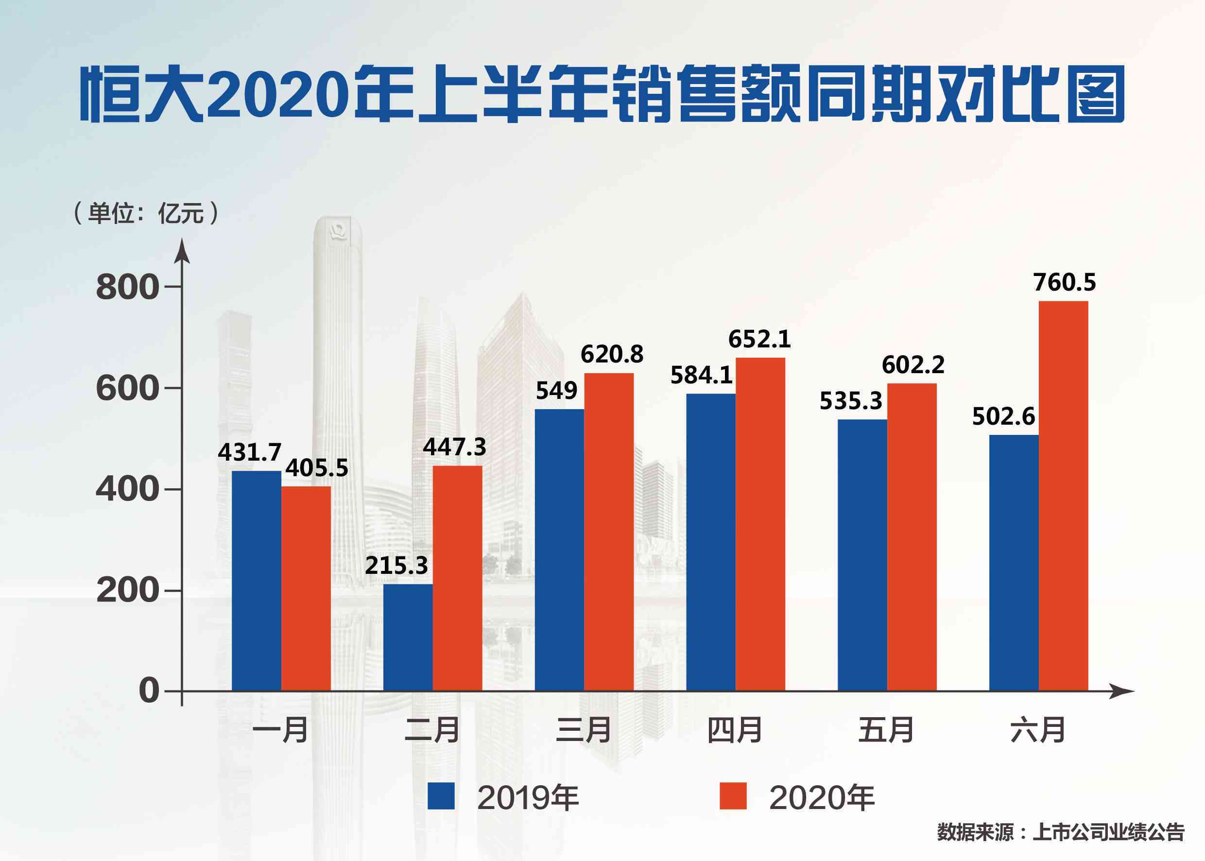 有大数据可以查到我的欠款吗？大数据能查到所有负债吗？