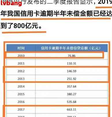 大数据能不能查到信用卡逾期