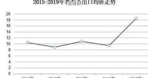 吉祥如意普洱茶生茶价位，2021年价格与市场趋势分析