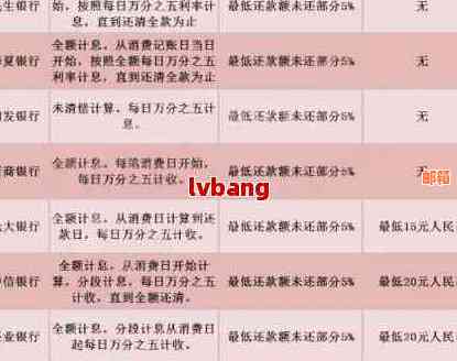 信用卡逾期后如何恢复额度？全面指南教你解决逾期问题并提升信用评分