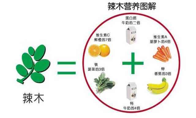 非洲翠成分：了解其来源、用途和健康益处的全面指南