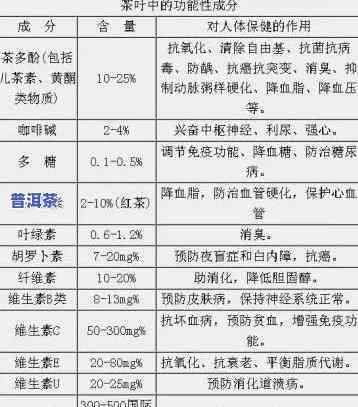 非洲翠成分：了解其来源、用途和健康益处的全面指南