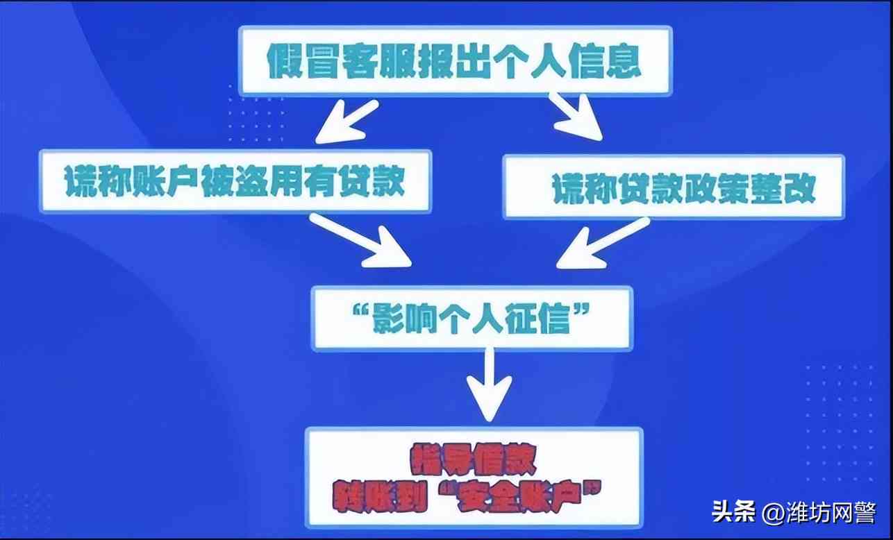 借呗对公账号还款后清零时间规律：多久一次清零？