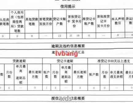 农商银行逾期还款是否会影响个人报告？如何避免上黑名单？