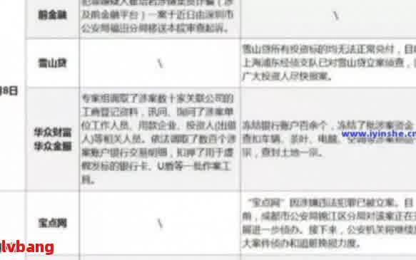 互联网法院起诉网贷逾期：有效性、流程和注意事项全解析