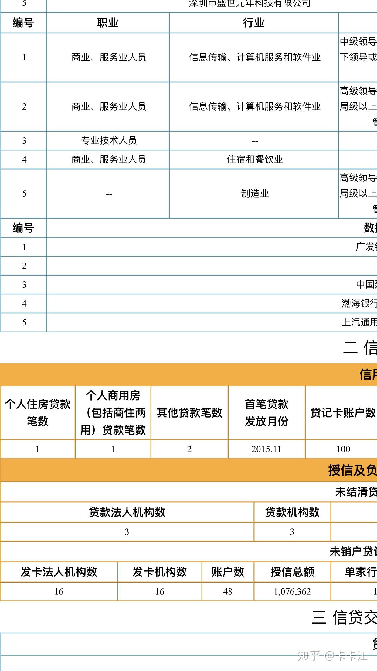 信用卡申请中的紧急联系人身份对信用评分有影响吗？