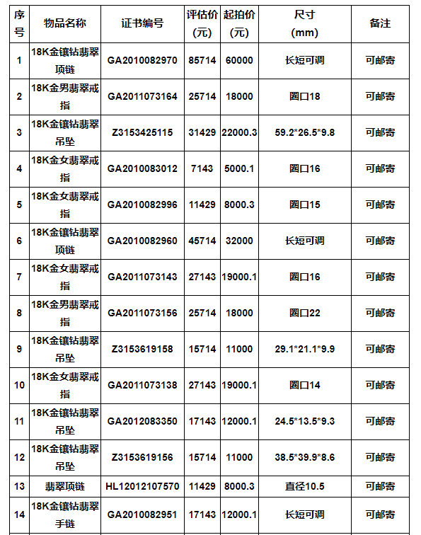 翡翠司法拍卖全过程解析：从报名到成交，一文了解所有关键点