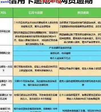 信用卡逾期还款时间差是否会产生影响：探讨各时间点的影响程度与补救措