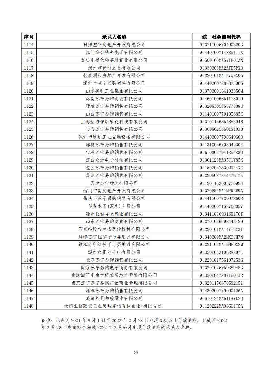 票交所逾期：名单影响解析、状态申请及标准笔记