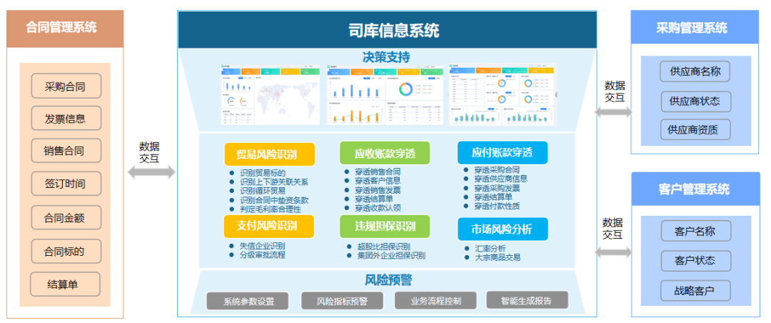 企业网商贷账户管理：如何安全、高效地进行资金入账操作？