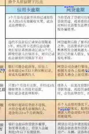 信用卡逾期十年后的影响与解决办法全面解析：信用修复、债务管理与法律途径