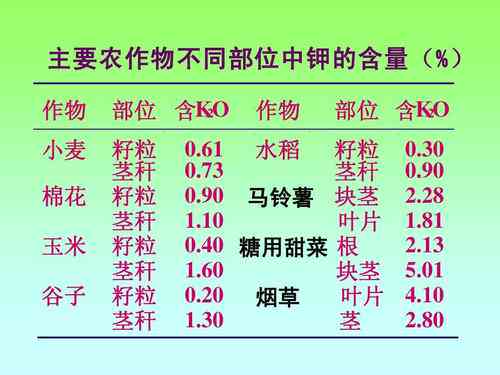 氯化钾对作物的危害及作用