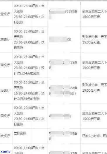 招联逾期4天：了解处理流程、罚息计算及还款方式，助您尽快解决问题