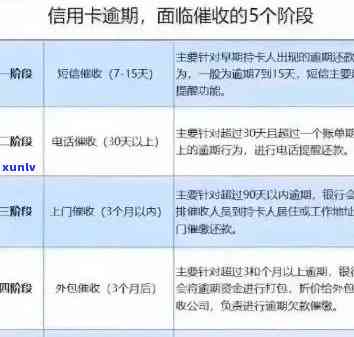 招联逾期4天：了解处理流程、罚息计算及还款方式，助您尽快解决问题