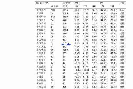 宫廷普洱茶价格2013年表及熟茶价格解析