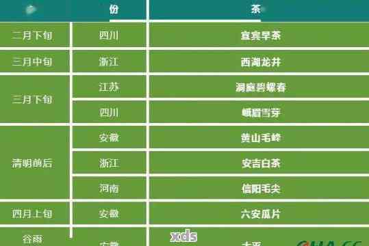 今年普洱茶上市啦没有？2021普洱茶上市时间公布！